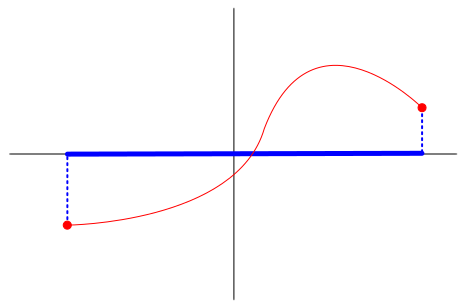 domain of a function