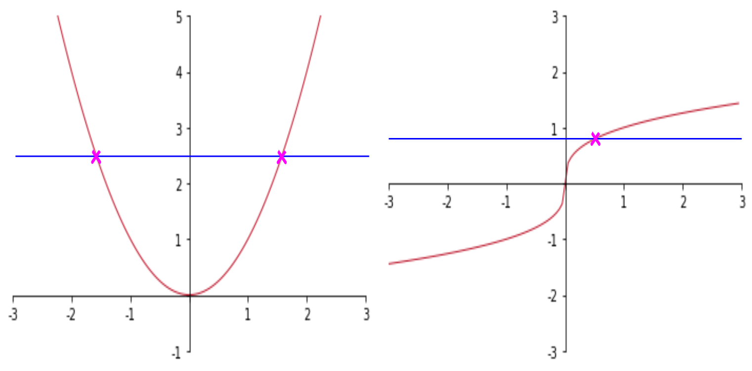 horizontal line test