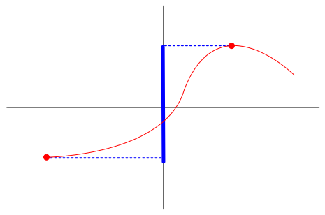 range of a function