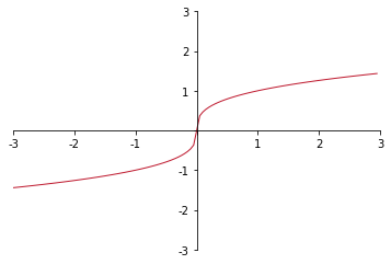 cube root function