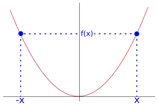 even function illustration