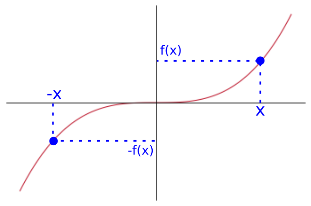 odd function illustration