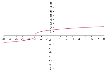 f(x+3)