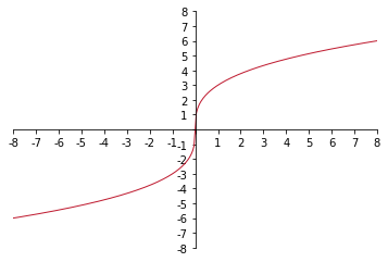 f(x*27)